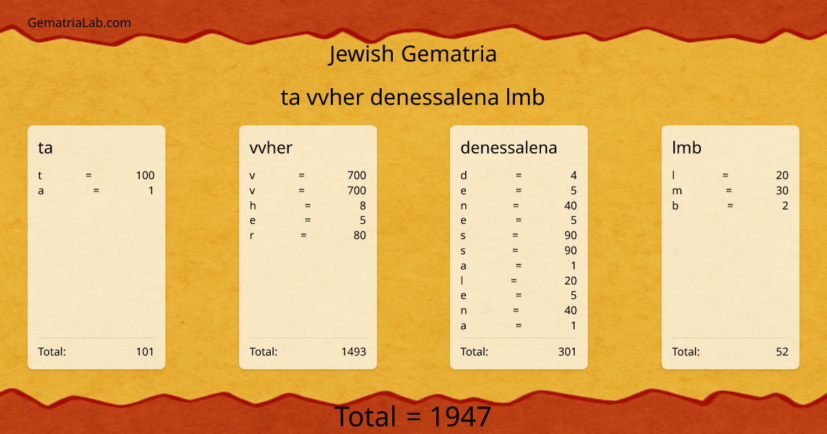 ta vvher denessalena lmb in jewish Gematria